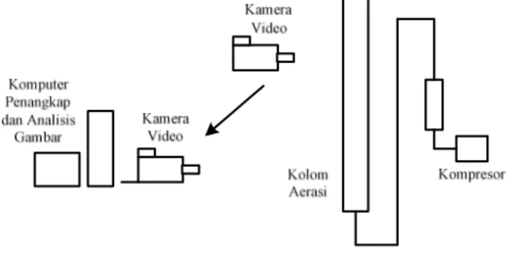 Gambar 2. Metode pengamatan visual dengan kamera video 