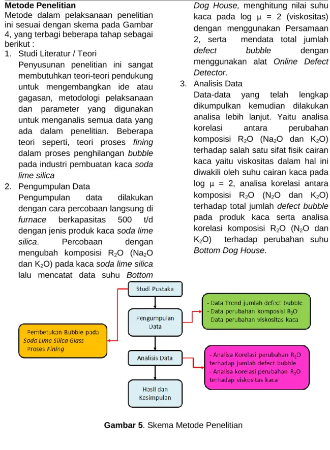 Gambar 5. Skema Metode Penelitian 