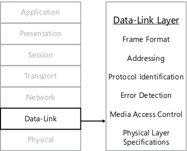 tabLe 1-1 Physical Layer Protocol Cross-References