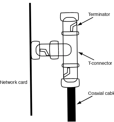 FiGUre 2-4 A coaxial cable with BNC connectors.