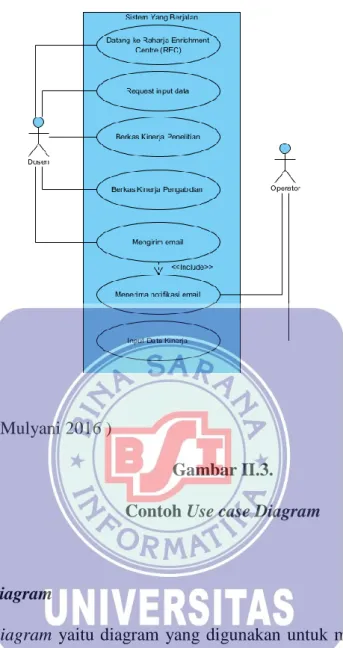 Gambar II.3. 