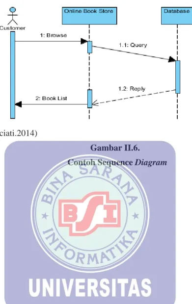 Gambar II.6.   