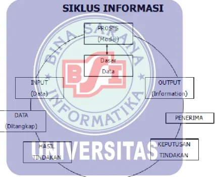 Gambar II.1. 