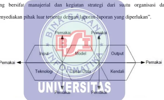 Gambar II.2. 