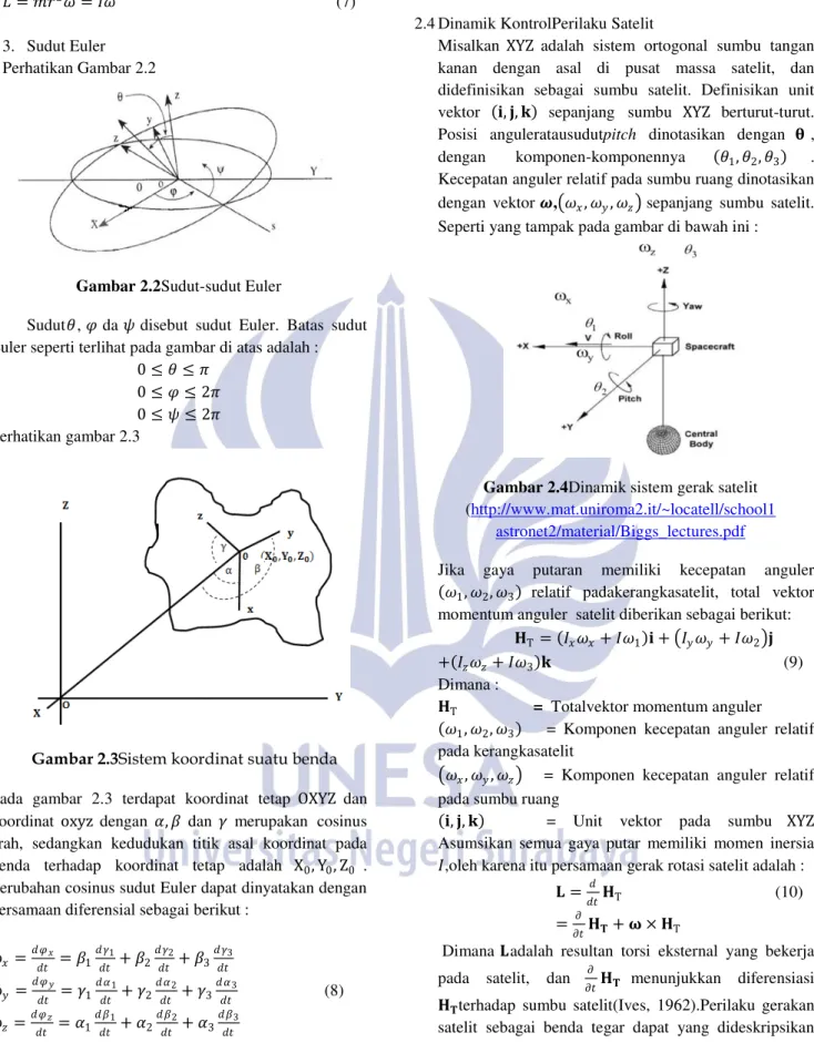 Gambar 2.2Sudut-sudut Euler 
