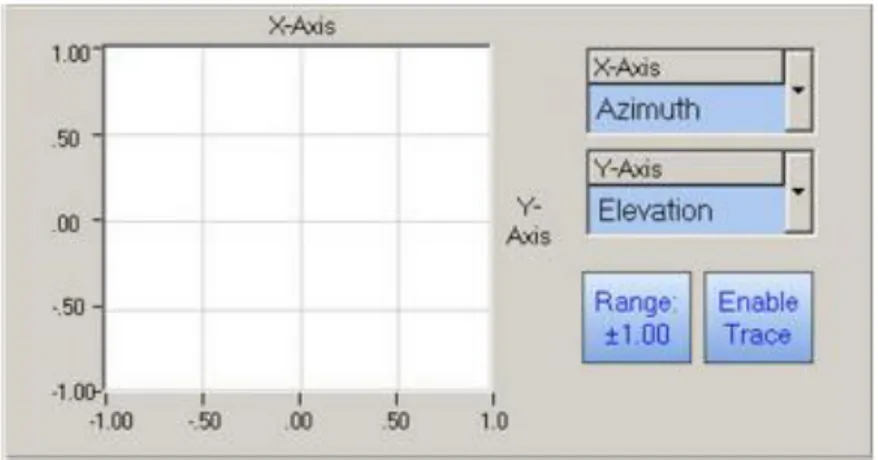 Gambar 2.29 Tampilan Position Display   Status Panel pada GUI 