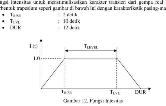 Tabel 6. Target Respons Spectra Kota Kupang 