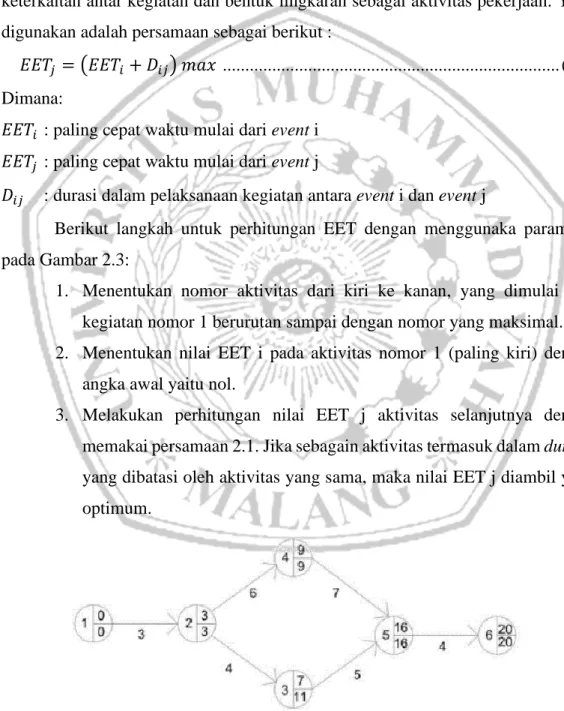 Gambar 2.6 Critical Path Method  (Sumber: Luthan dkk, 2017) 