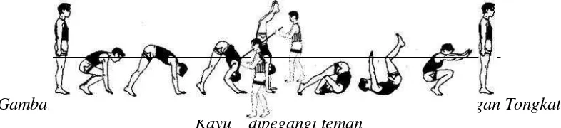 Gambar 3. Siswa melakukan gerakan Hand Stand Roll   Dibantu dengan Tongkat