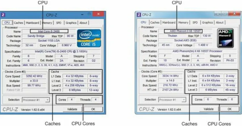 Figure 3.3. Two examples of six-core processors with L1, L2, and L3 cache from Intel (a) andAMD (b).