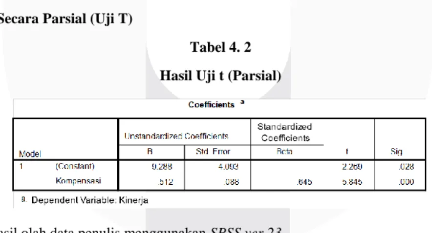 Tabel 4. 2  Hasil Uji t (Parsial) 