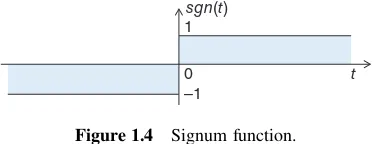 Figure 1.4Signum function.ℑ s t e ± jwct =