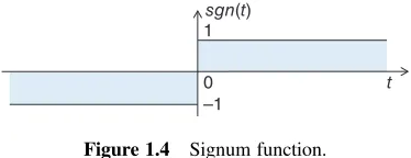 Figure 1.4Signum function.ℑ s t e ± jwct =