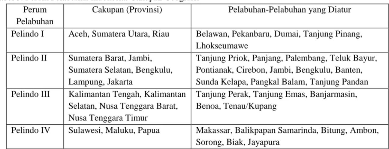 Tabel 3. Perum Pelabuhan Indonesia: Cakupan Geografis Perum