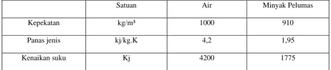 Tabel 2.2 perbandingan kepekatan 