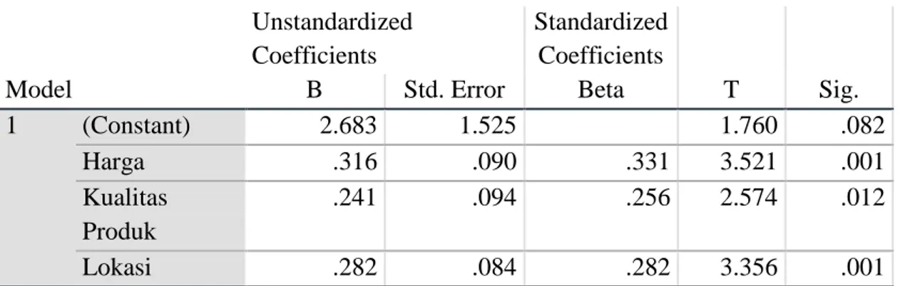 Tabel  8. Hasil dan Uji Regresi Linear Berganda pada penelitian                              Coefficients a Model  Unstandardized Coefficients  Standardized Coefficients  T  Sig