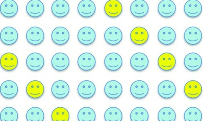 Figure 1.2 A systematic sample of individuals within a population, starting at the thirdindividual and then selecting every sixth subsequent individual in the group.