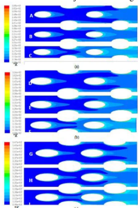 Gambar  3  memperlihatkan  distribusi  kecepatan  lokal  pada  model ditunjukkan oleh spektrum warna kontur aliran