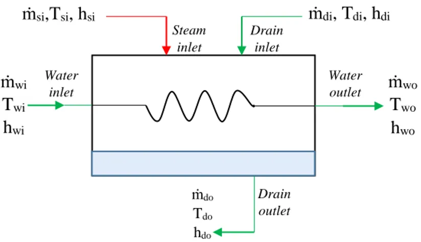 Gambar 2. 7 Balance Energy HPH 6 dan 7 