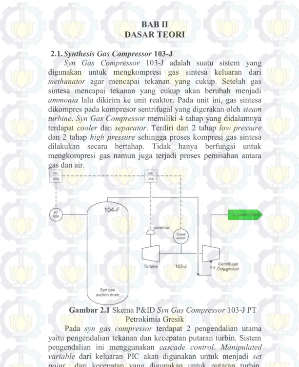 Gambar 2.1 Skema P&amp;ID Syn Gas Compressor 103-J PT  Petrokimia Gresik 