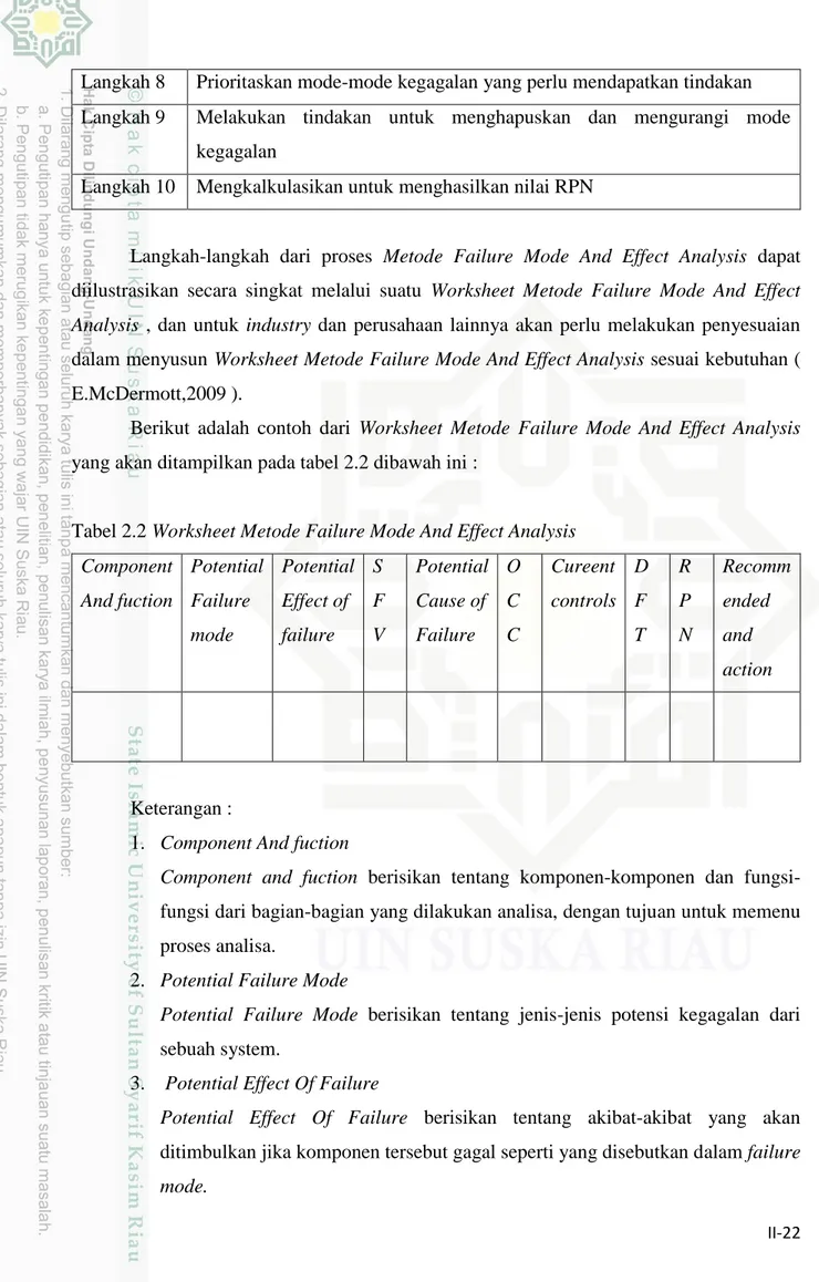 Tabel 2.2 Worksheet Metode Failure Mode And Effect Analysis  Component  And fuction  Potential Failure  mode  Potential  Effect of failure  S  F V  Potential  Cause of Failure  O C C  Cureent  controls  D F T  R P  N  Recomm ended and  action  Keterangan :