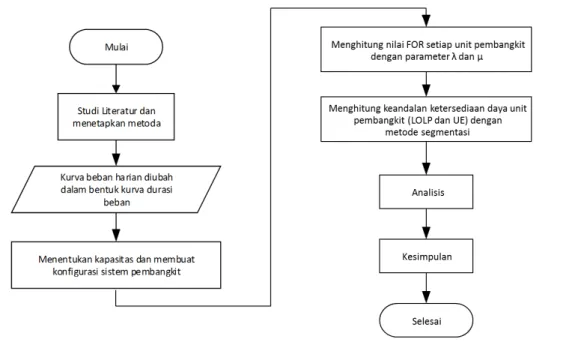 Gambar 3. Flowchart  