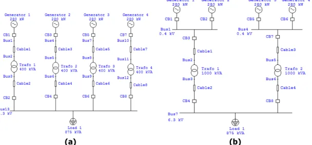 Gambar 6 (a) Konfigurasi sistem pembangkit skenario ke-1 ; (b) Konfigurasi  sistem pembangkit skenario ke-2  