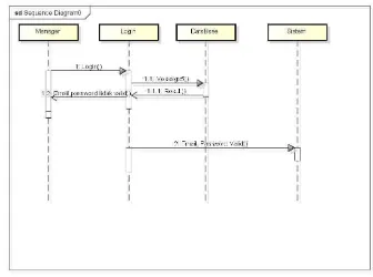 Gambar 0.7 Sequence Diagram Create Ticket 