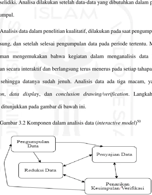Gambar 3.2 Komponen dalam analisis data (interactive model) 50   