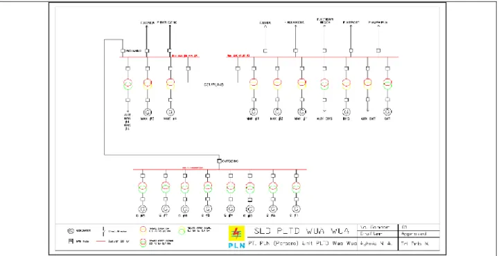 Gambar 5. Single Line Diagram PLTD Wua-Wua 