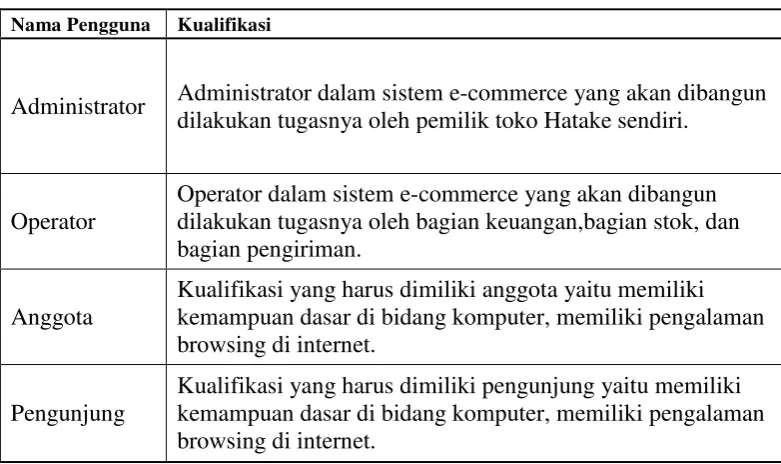 Tabel 3.1 Analisis pengguna Admin 
