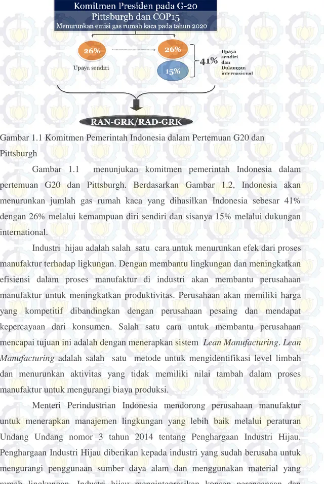 Gambar 1.1 Komitmen Pemerintah Indonesia dalam Pertemuan G20 dan  Pittsburgh 