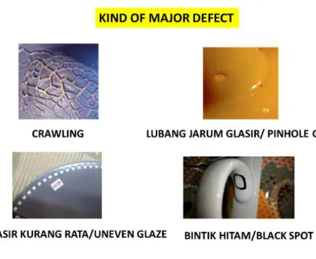 Tabel 4.1 Data Produksi  dan Jumlah Defect Periode Juli 2013 s/d Juni 2014  Bln  Jumlah 