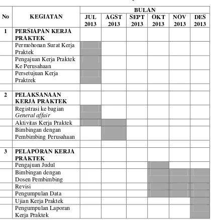 Tabel  1.1 Jadwal Pelaksanaan Kerja Praktek 