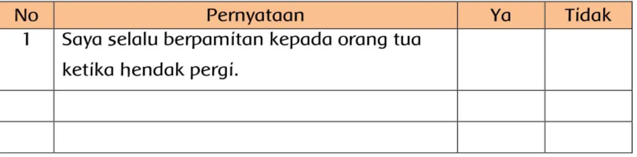 Tabel 5: Contoh Format Penilaian Diri menggunakan skala Likert 