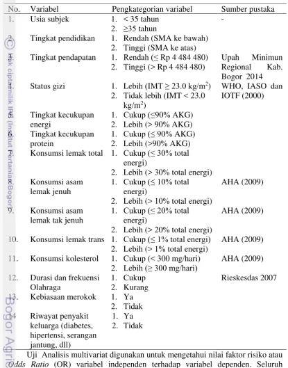 Tabel 3 Pengkategorian variabel penelitian 