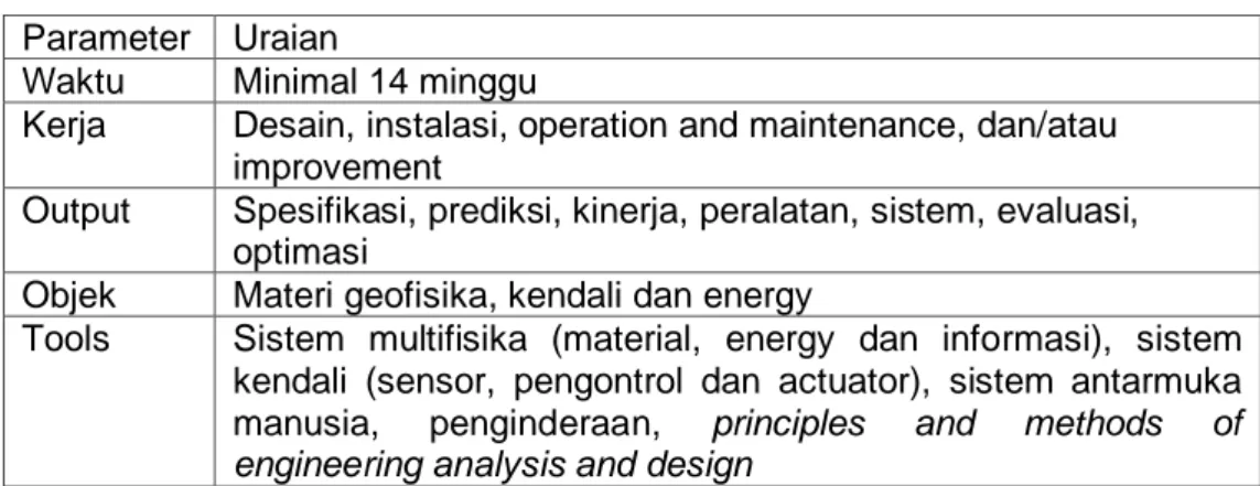 Tabel 3.8. Kejuruan Teknik Geofisika  Parameter  Uraian 