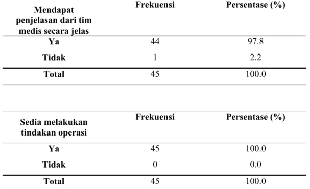 Tabel 4.3 Distribusi karakteristik psikososial ekonomi dari aspek dukungan sosial