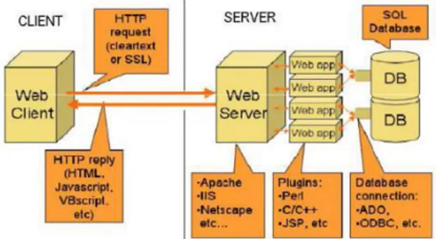 Gambar 1 Komponen Web Secara Detail  Web berkerja dengan cara : 