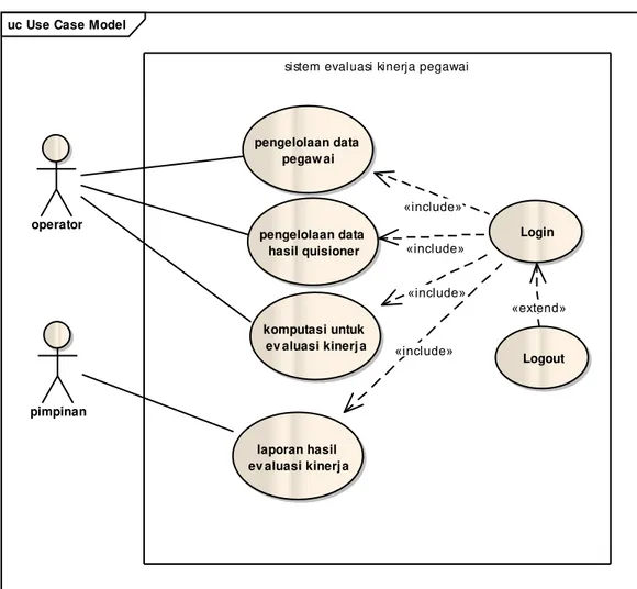 Fig. 2.  Use case diagram  Berdasarkan  use  case  diagram  yang  dibuat  langkah 