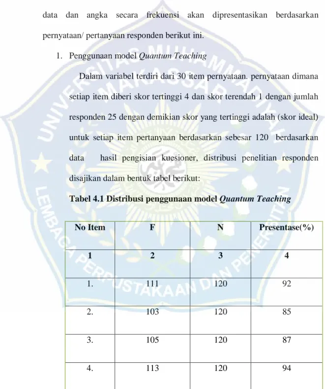 Tabel 4.1 Distribusi penggunaan model Quantum Teaching 