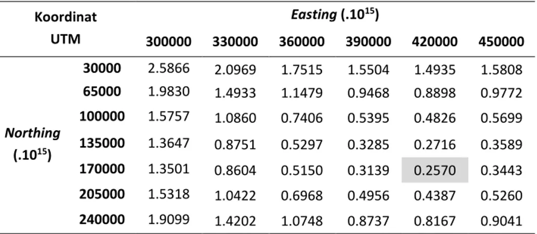 Tabel 4. Hasil perhitungan lokasi lumbung pangan dalam bentuk grid  Koordinat  UTM  Easting (.10 15 )  300000  330000  360000  390000  420000  450000  Northing  (.10 15 )  30000  2.5866  2.0969  1.7515  1.5504  1.4935  1.5808 65000 1.9830 1.4933 1.1479 0.9