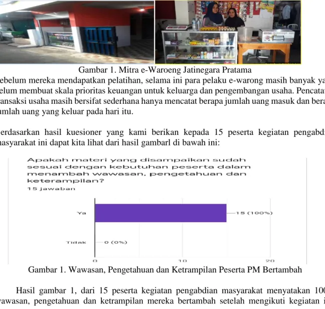 Gambar 1. Mitra e-Waroeng Jatinegara Pratama 