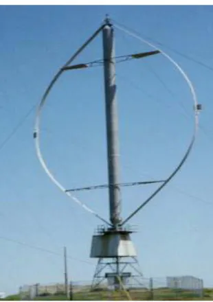 Gambar 2.6 Turbin angin Darrieus dengan dua blade [5] 