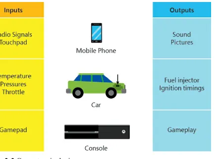 Figure 2-2 Computers in devices