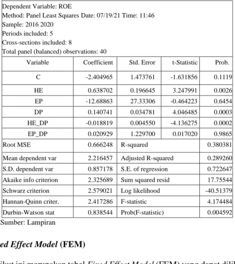 Tabel 4.3  Common Effect Model 
