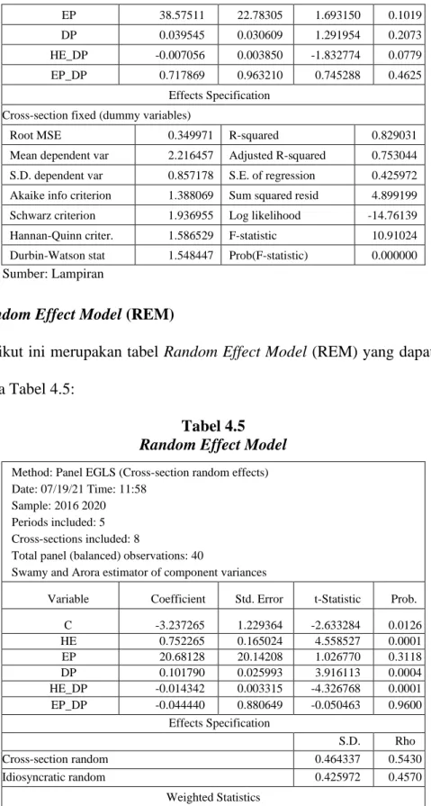 Tabel 4.5  Random Effect Model 