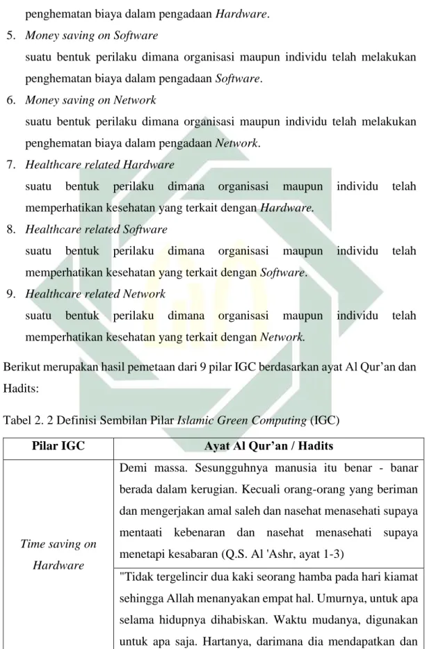 Tabel 2. 2 Definisi Sembilan Pilar Islamic Green Computing (IGC) 