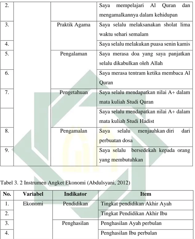 Tabel 3. 2 Instrumen Angket Ekonomi (Abdulsyani, 2012) 