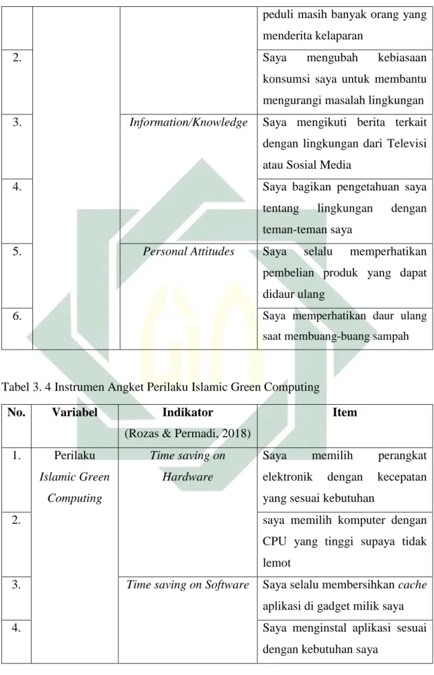 Tabel 3. 4 Instrumen Angket Perilaku Islamic Green Computing 